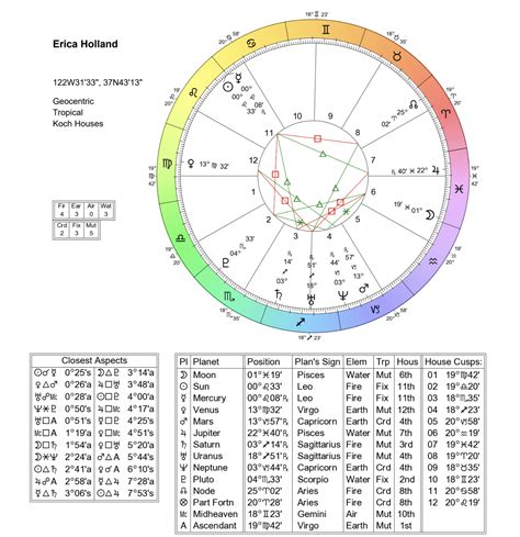 que signo es aaron mercury|Astrology Birth Chart of Aaron Mercury